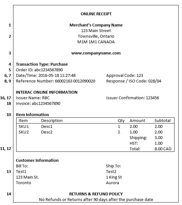 Receipt Requirements | Moneris Developers