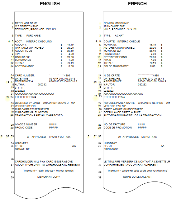 Receipt Requirements Moneris Developers