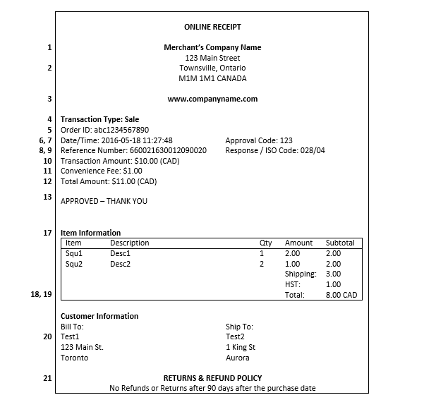 Receipt Requirements Moneris Developers
